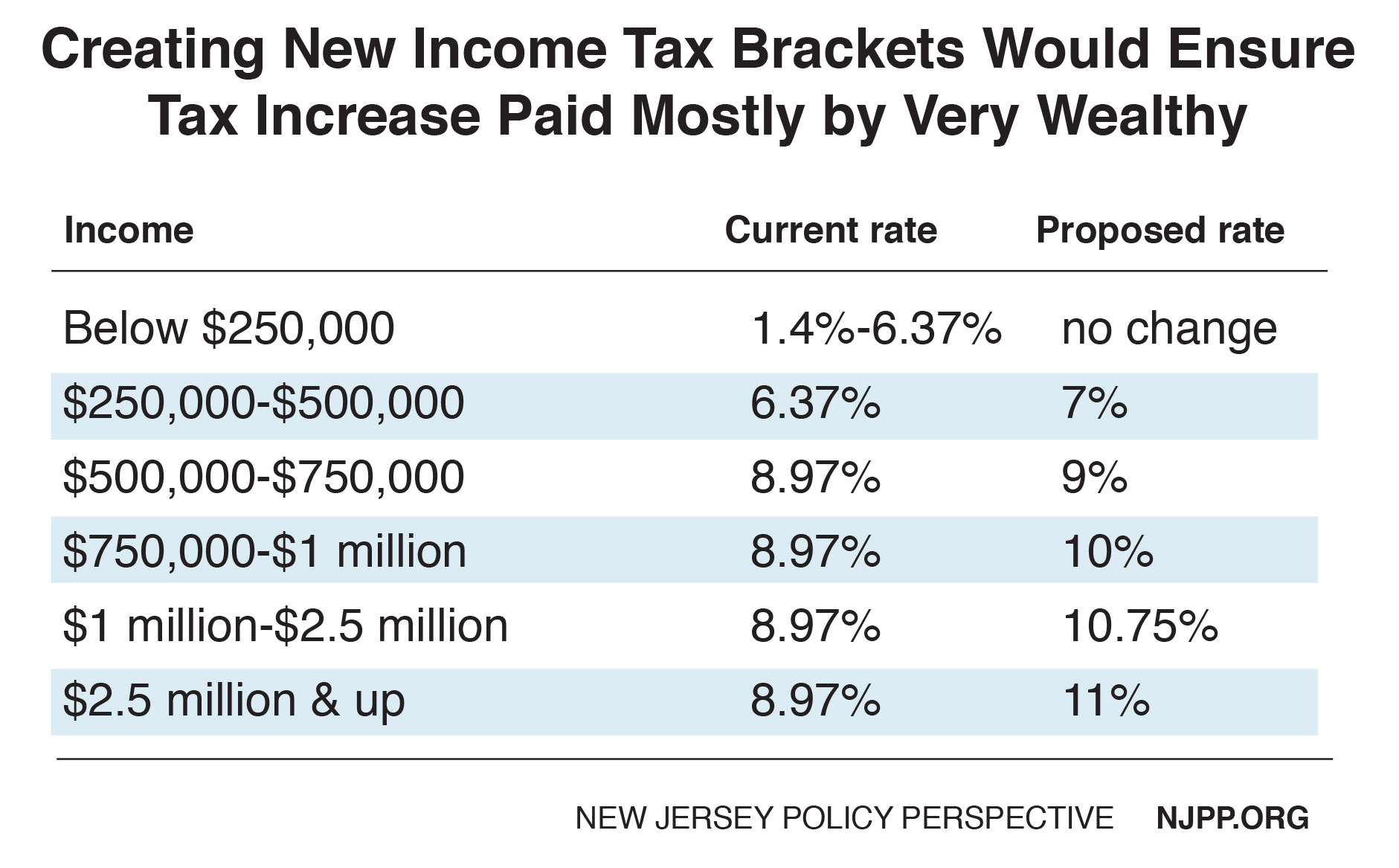 new york state income tax brackets 2021