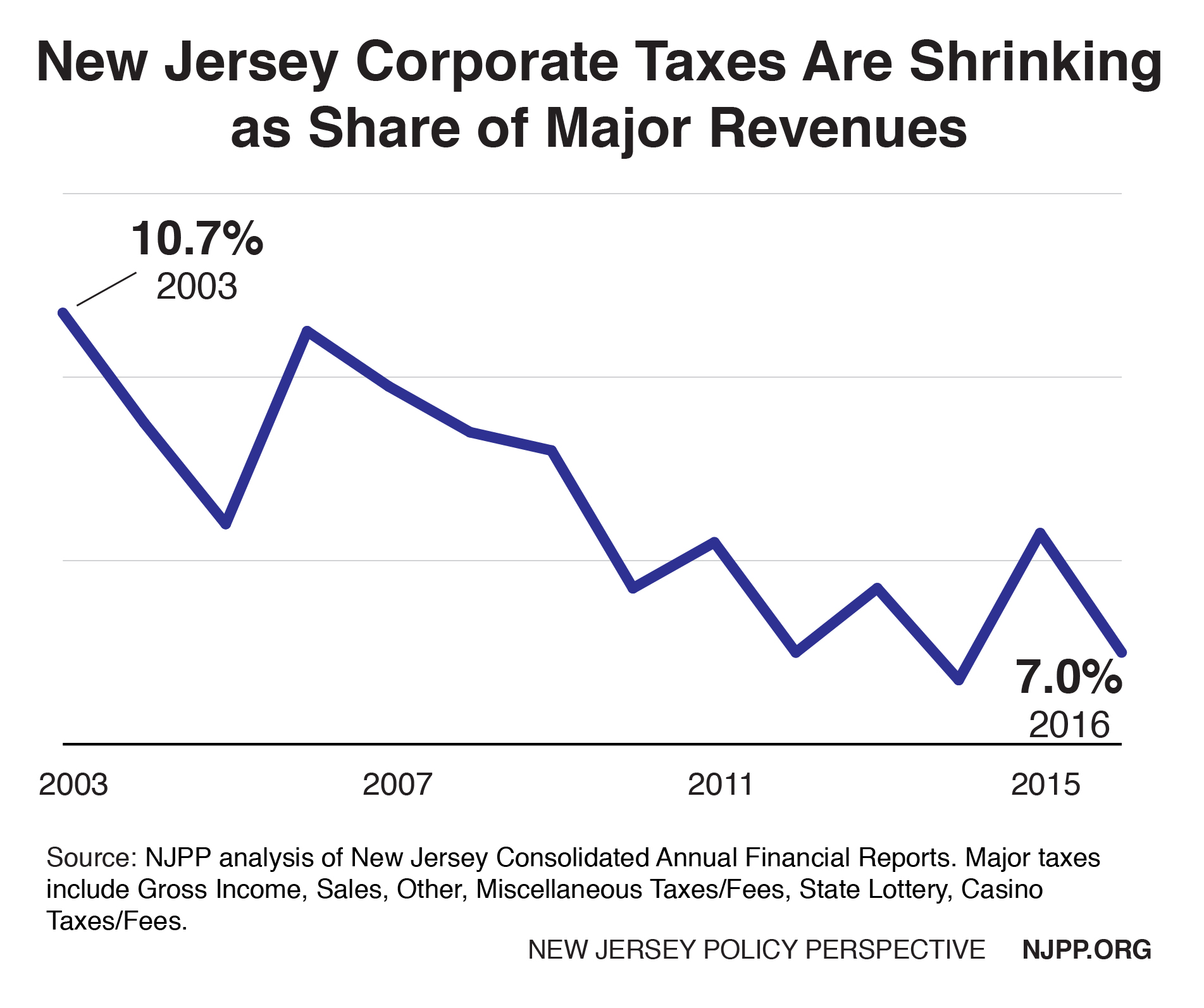 state of new jersey sales tax rate