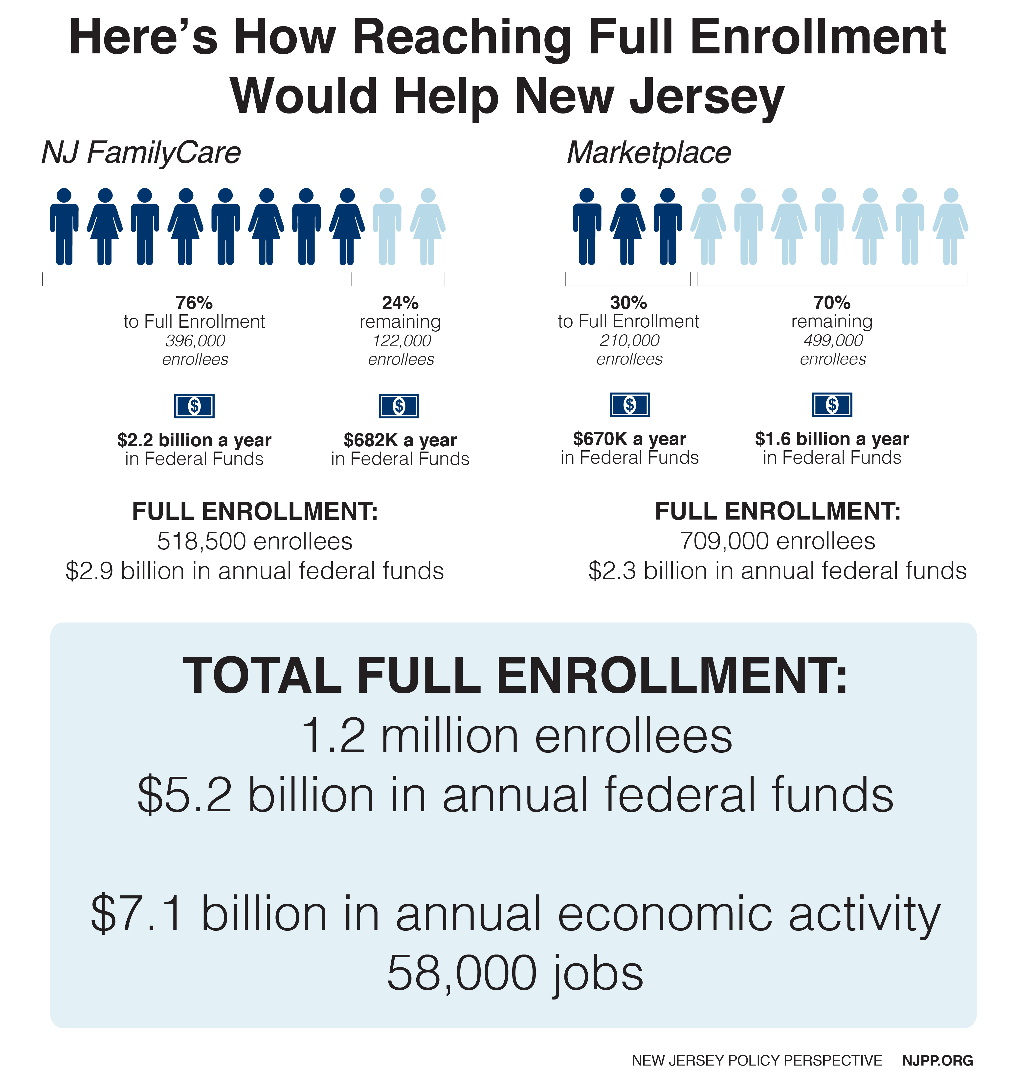 How Do You Determine Medicaid Eligibility In N J