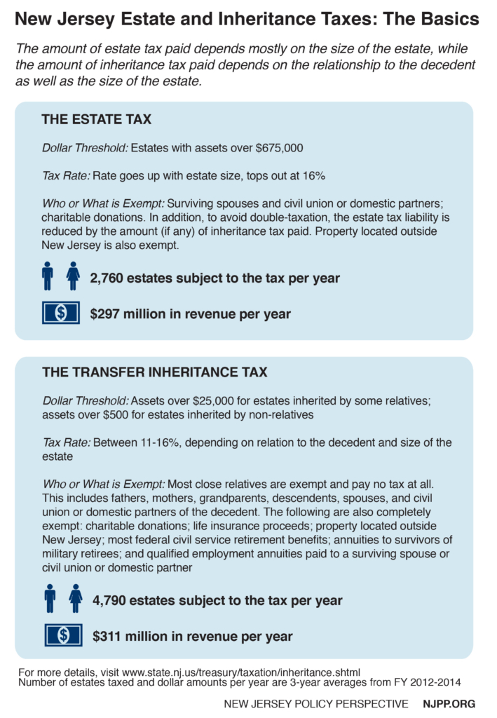inheritance tax ny