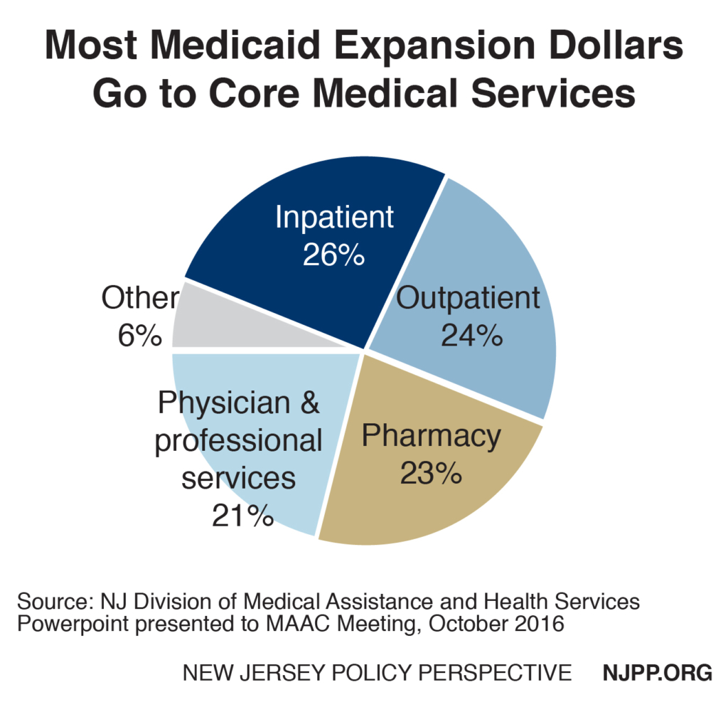 Repealing the Medicaid Expansion Would Reverse Health Coverage Gains