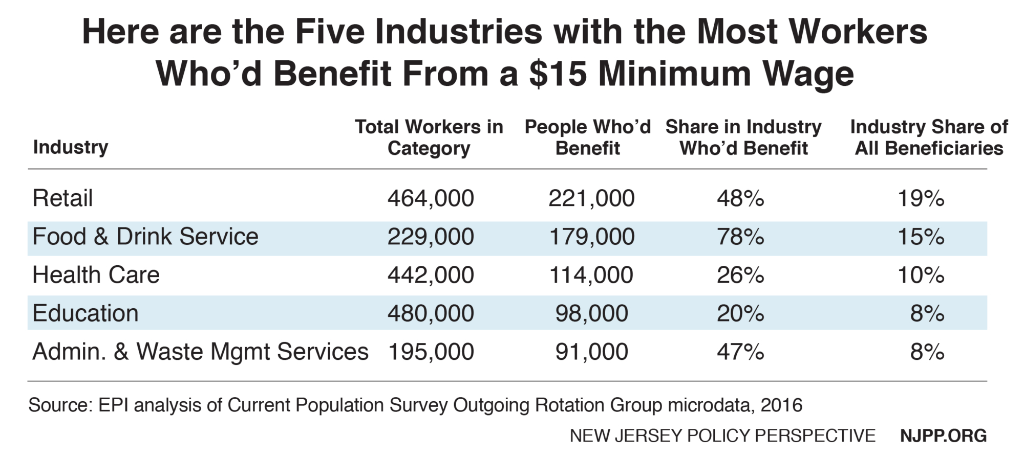 Minimum Wage 2024 North Charleston