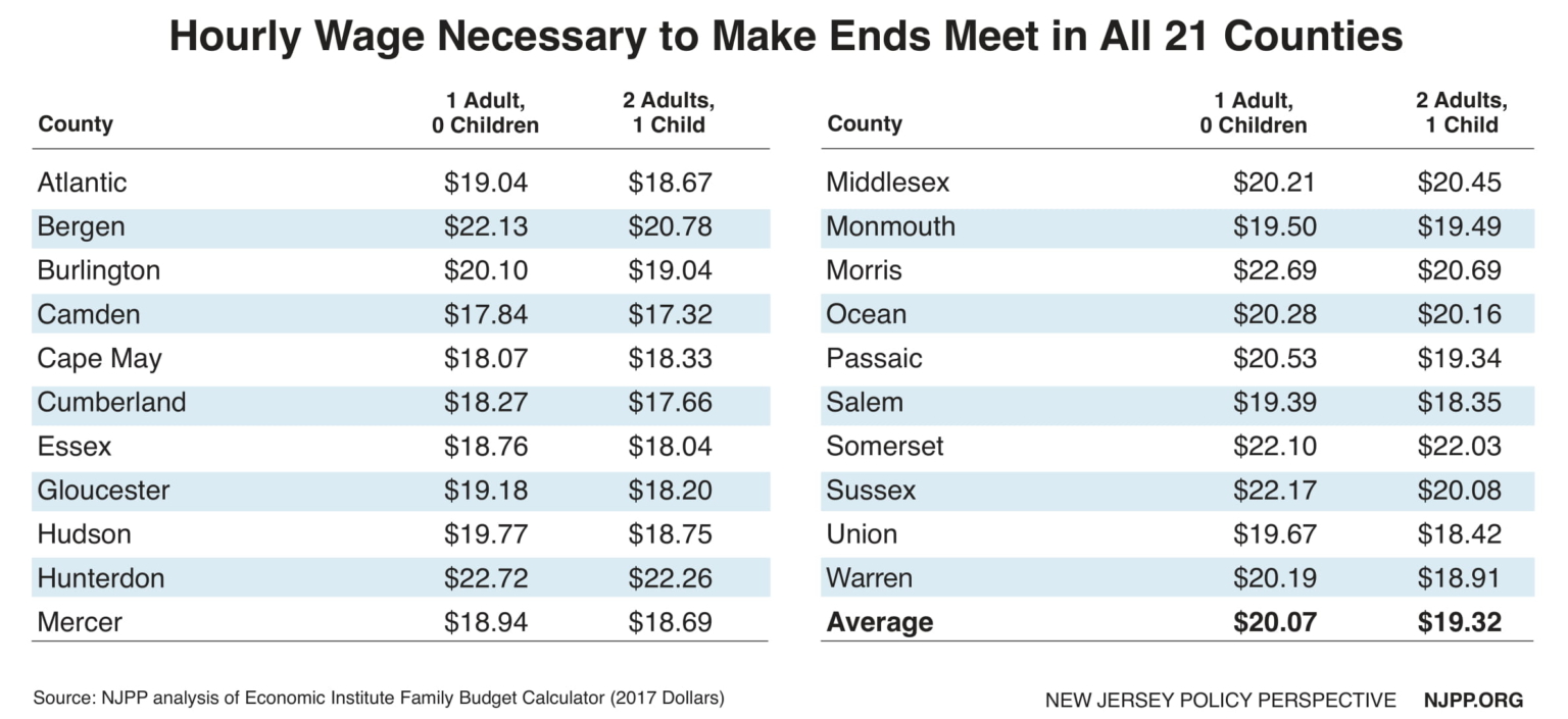 Raising the Minimum Wage to $15 is Critical to Growing New Jersey's ...