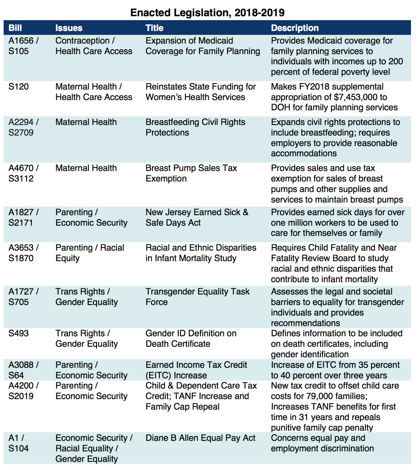 Defending Reproductive Rights In New Jersey By Improving Access To ...