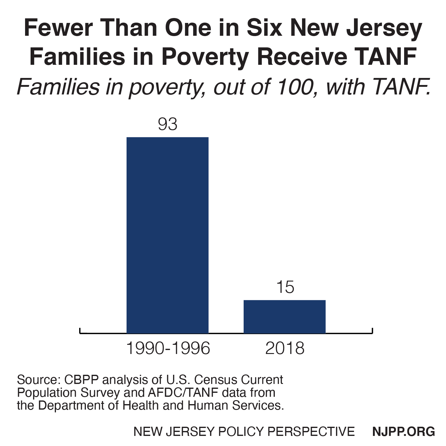 Promoting Equal Opportunities for Children Living in Poverty New