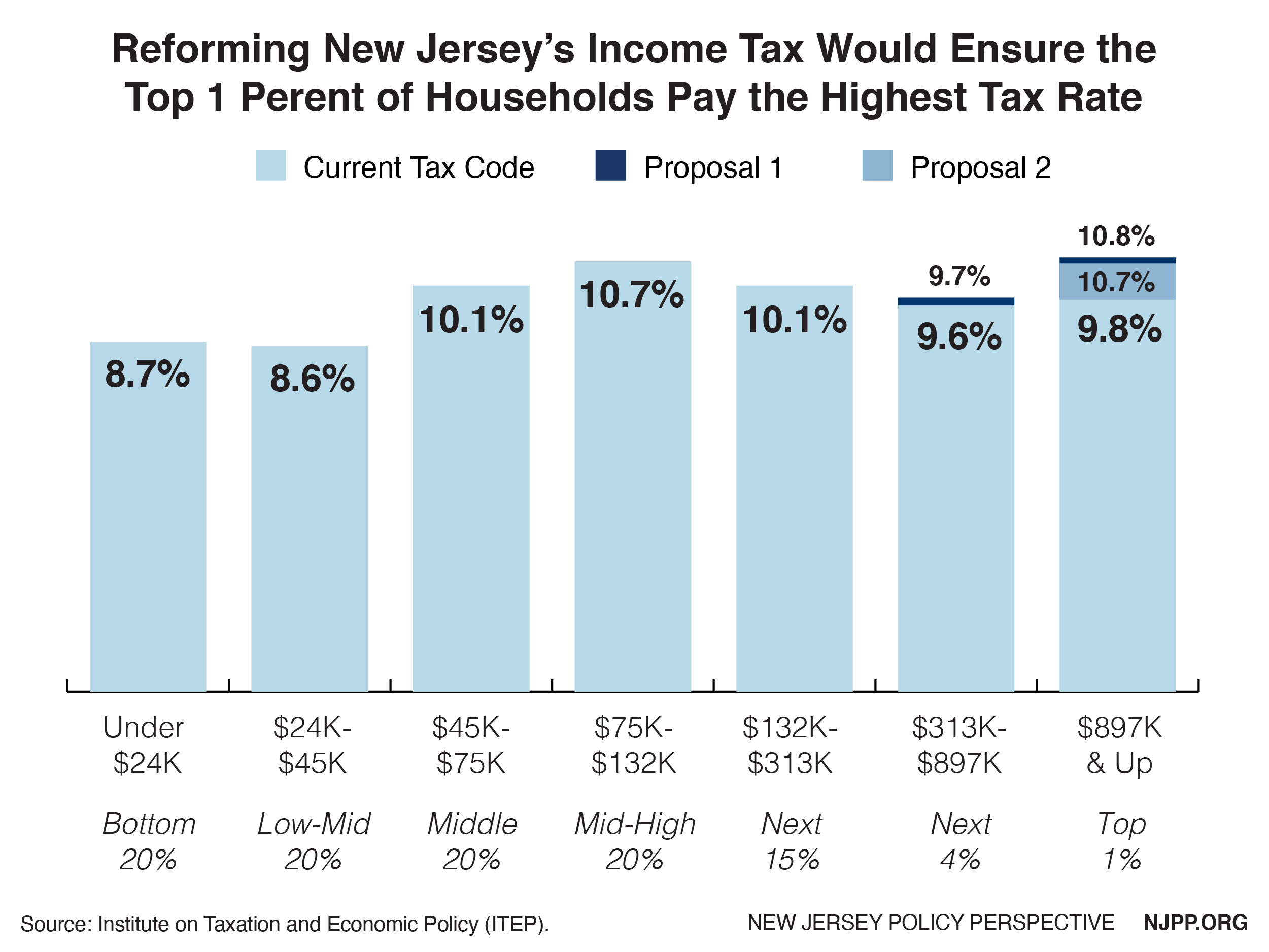 freehold township nj property tax rate 2018