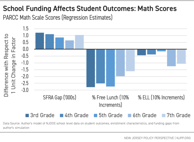 School Funding in New Jersey A Fair Future for All New Jersey Policy