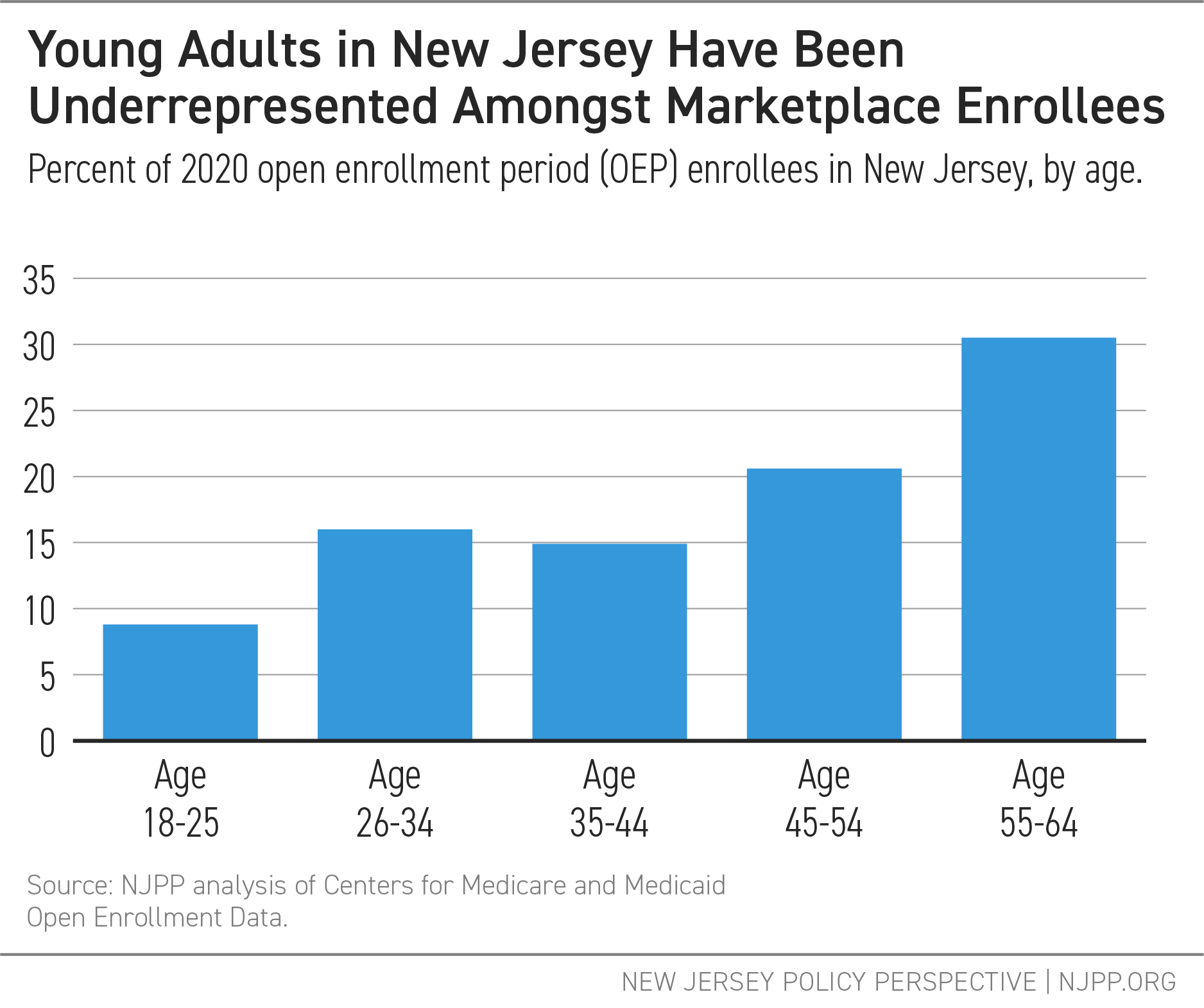 GetCoveredNJ How New Jersey’s StateBased Exchange Will Make Health