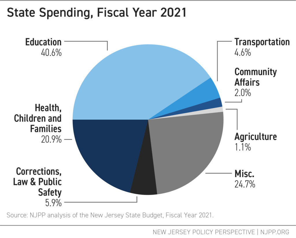 For the People, By the People New Jersey State Budget 101 New Jersey