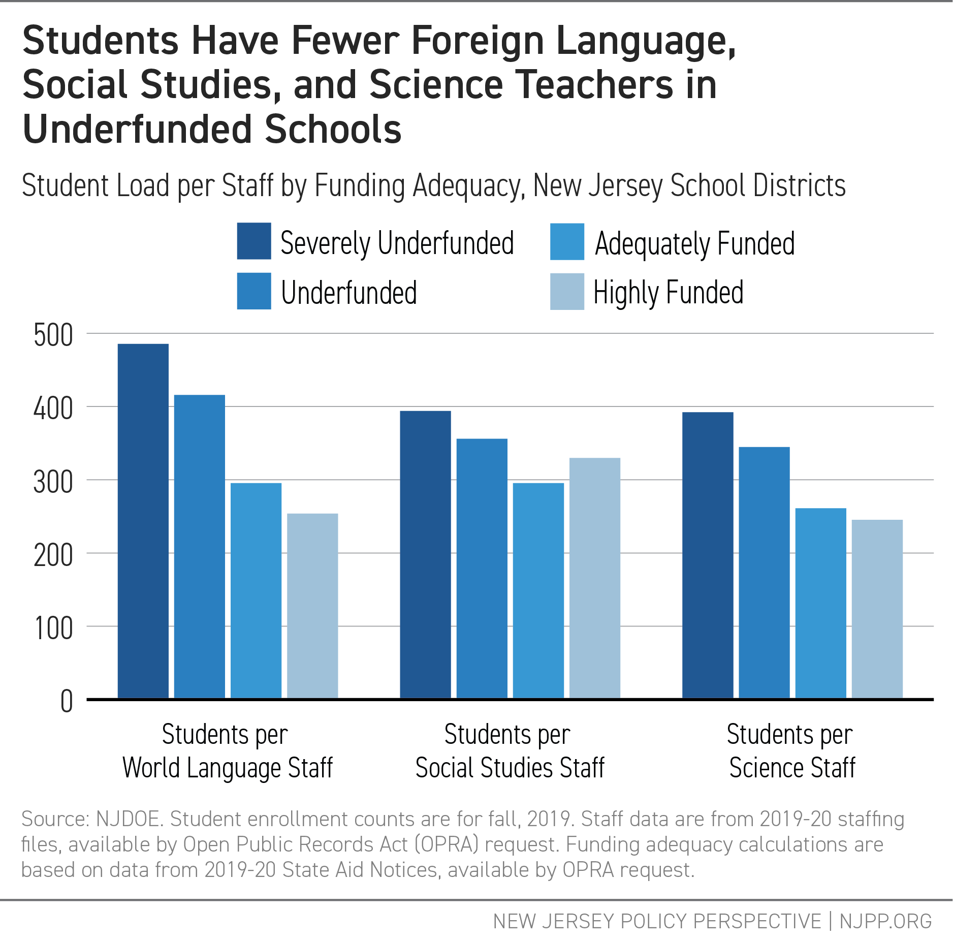 The Consequences Of School Underfunding - New Jersey Policy Perspective