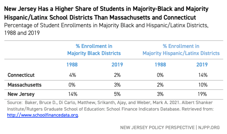 Separate and Unequal: Racial and Ethnic Segregation and the Case for ...