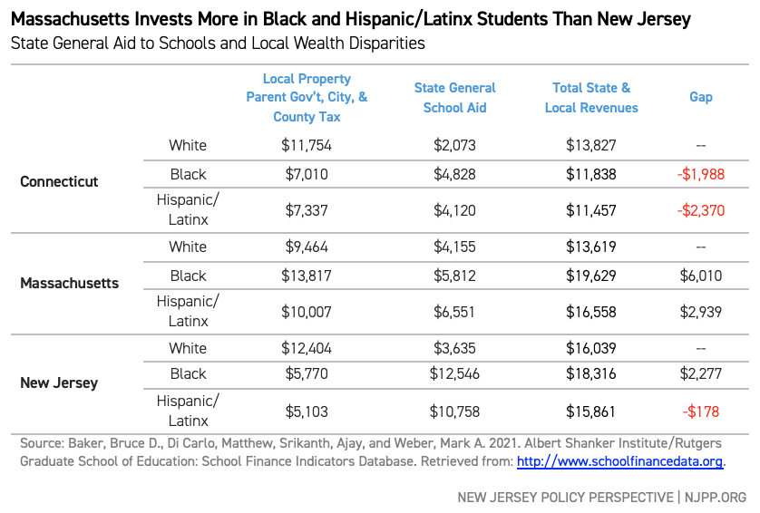 Separate and Unequal: Racial and Ethnic Segregation and the Case for ...