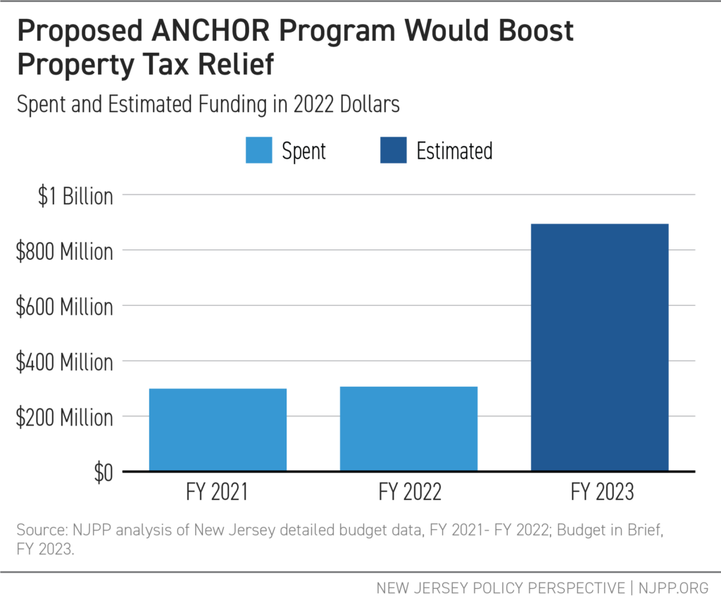 Breaking Down Governor Murphy’s FY 2023 Budget Proposal New Jersey