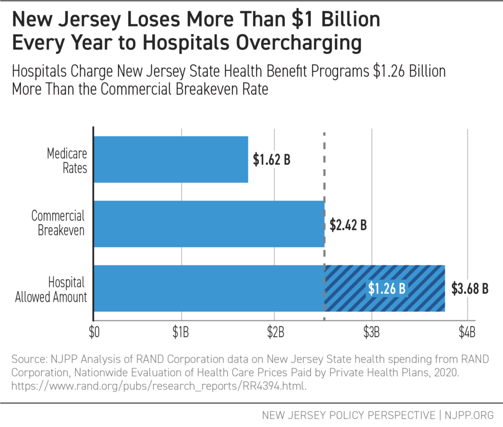 People Pay, Hospitals Profit: Rising Prices Drive High Health Care ...