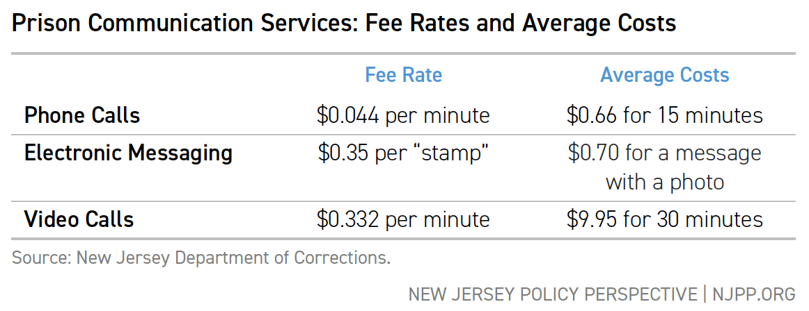 Prison Communication Services: Fee Rates and Average Costs